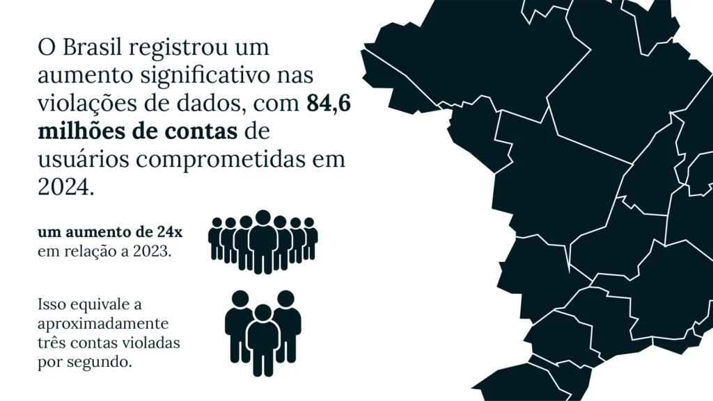 Infográfico preto e branco com um mapa do Brasil à direita da imagem. O infográfico traz informações e dados sobre as estatísitcas do aumento de casos de vazamento de dados no Brasil.